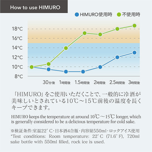 [Wrapping with Japanese paper] KISEN Thermal Sake Cooler HIMURO